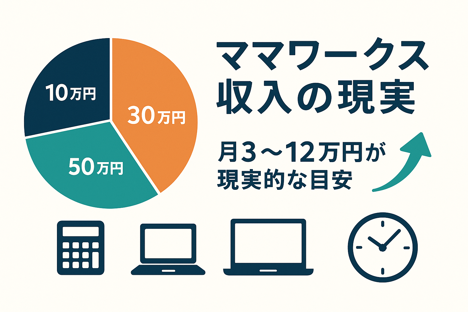 ママワークスでいくら稼げる?現実的な月収・時給と収入アップの具体的方法