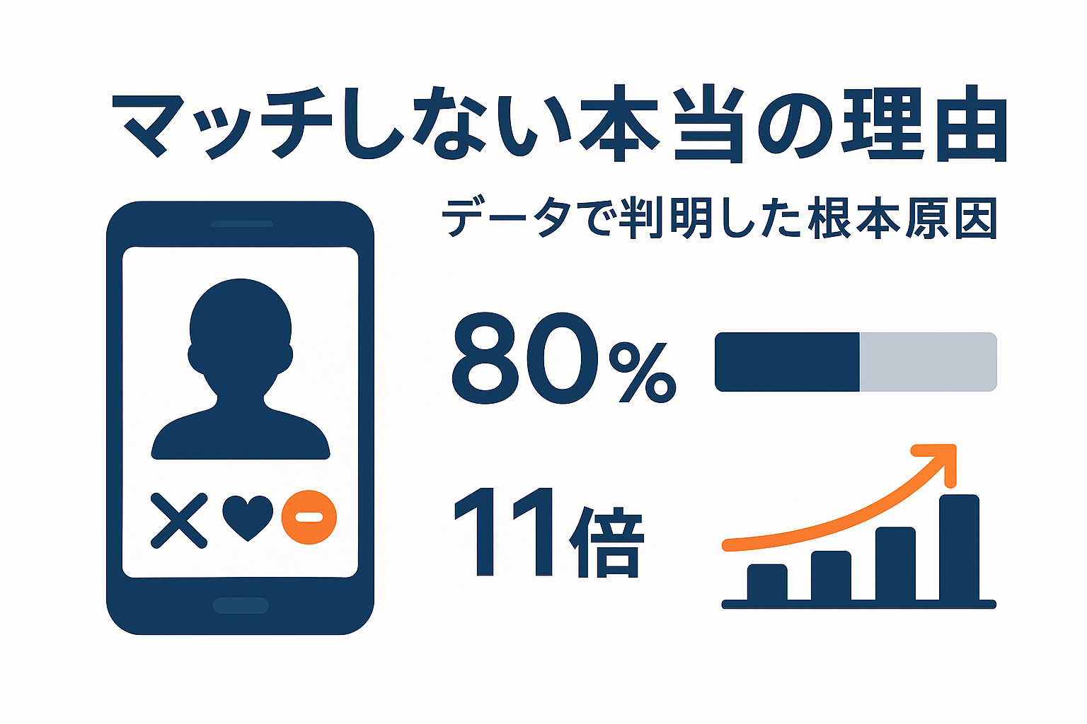 マッチングアプリでマッチしない本当の理由|データで判明した根本原因と確実な解決策