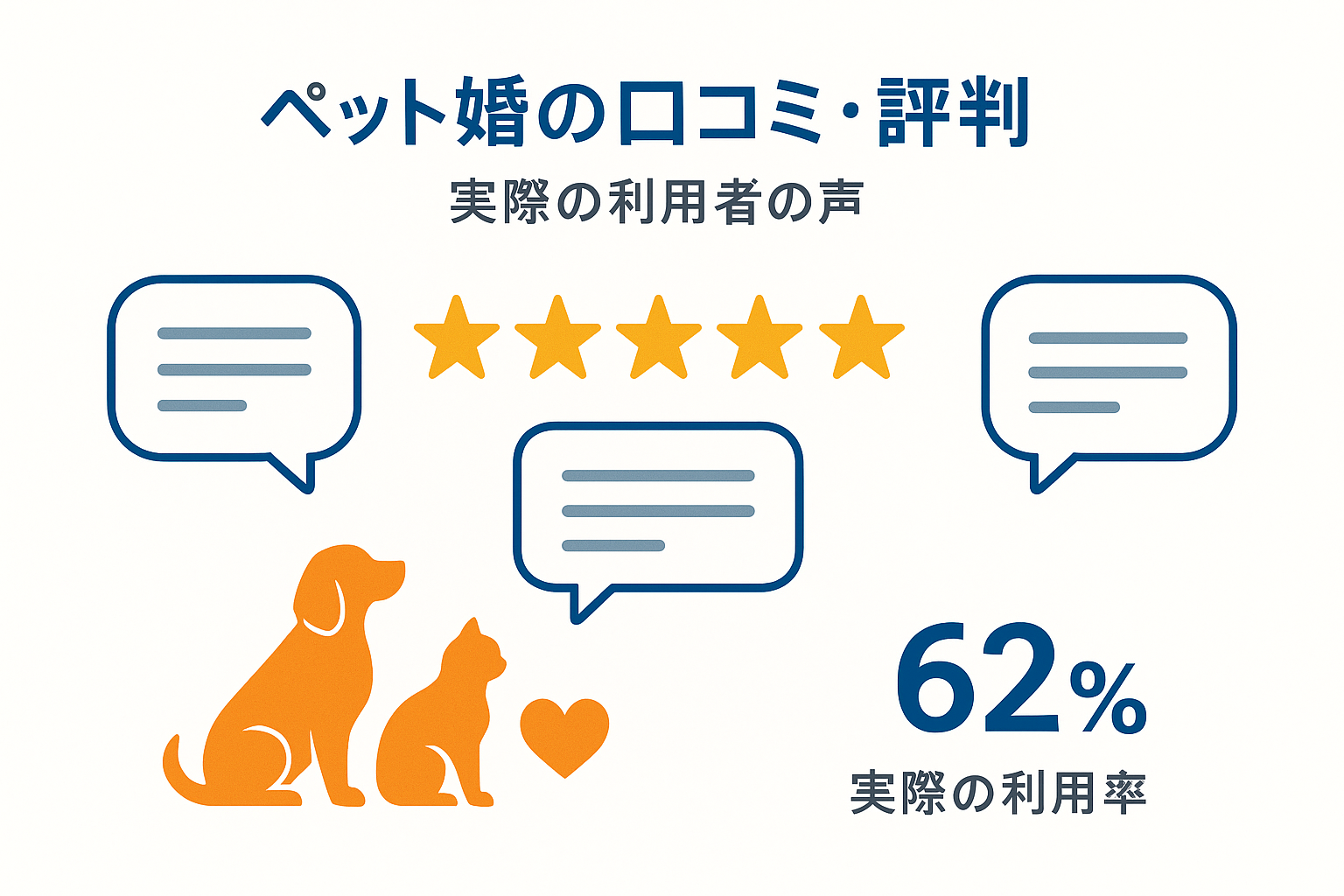 ペット婚の口コミ・評判まとめ｜実際の利用者の声